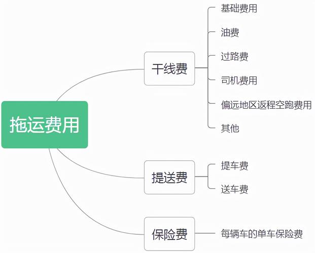 汽车托运物流收费解析：省心高效的运输方案