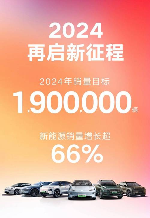 2024年汽车销量持续增长，行业迎来新挑战