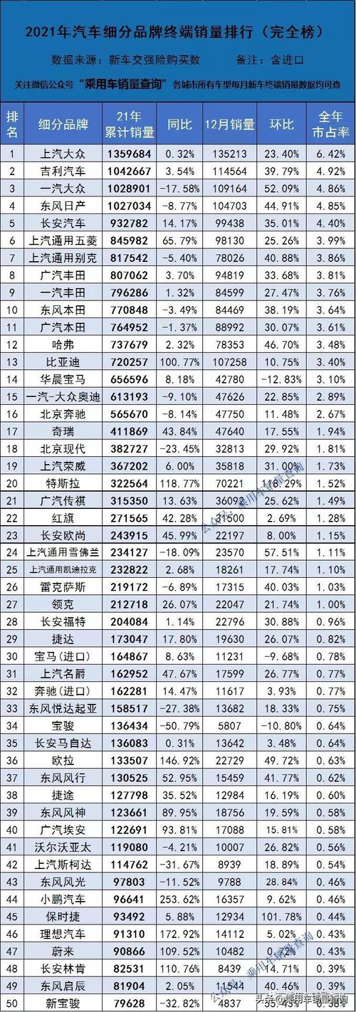 探寻汽车销量排行的背后密码