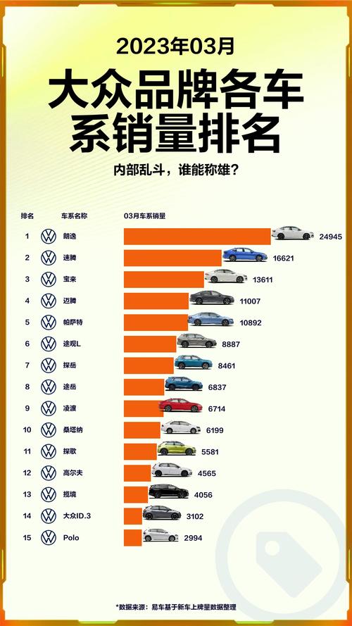 揭秘2023年汽车销量排行榜，畅谈明星车型与消费趋势