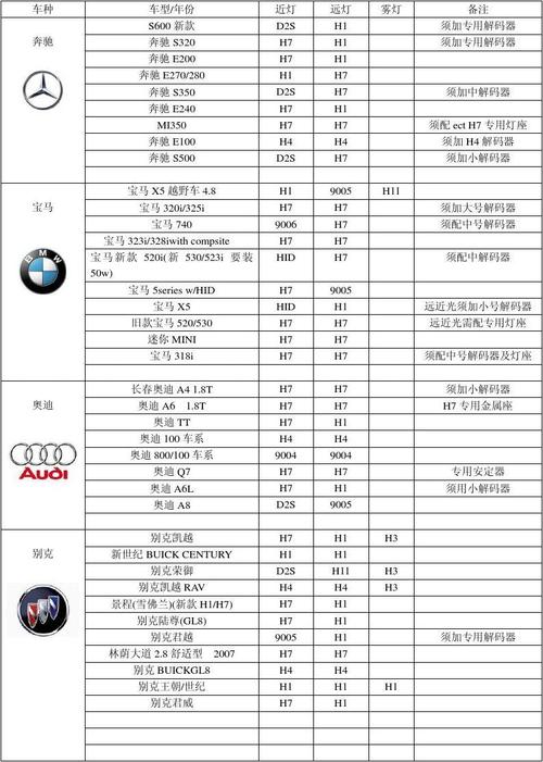 揭秘汽车型号命名规则：如何让一款车型名字独具魅力？