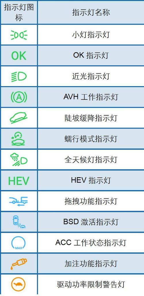 汽车仪表盘的指示灯解析：你了解几个？