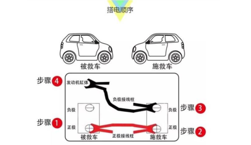 解决汽车有电但是点火无反应的常见问题及解决方法