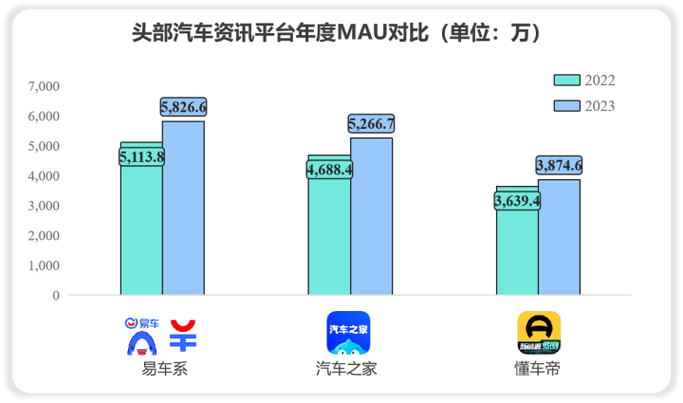 汽车资讯最新消息今天