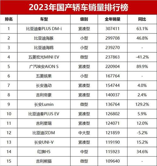 揭秘2023年全国车销量排名前十名