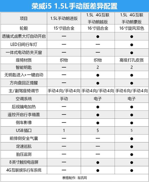 荣威科莱威参数配置：超越时代的驾驶体验