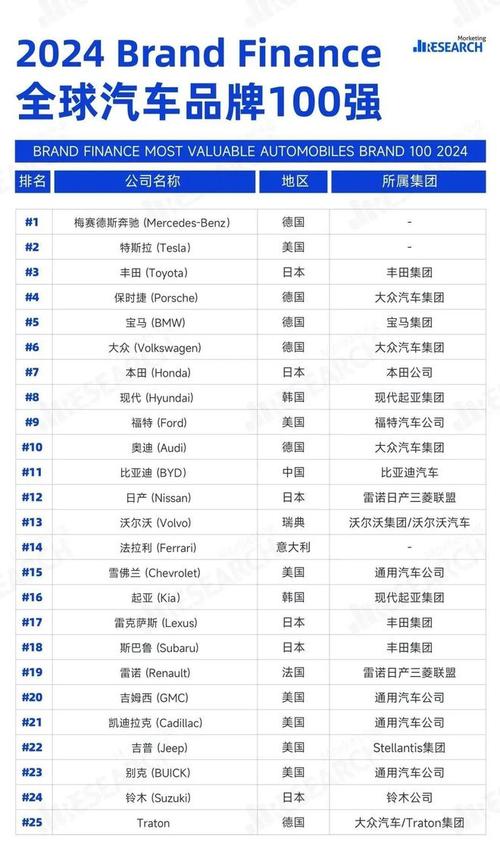 探寻全球汽车品牌巅峰——2024世界汽车品牌大全排行榜