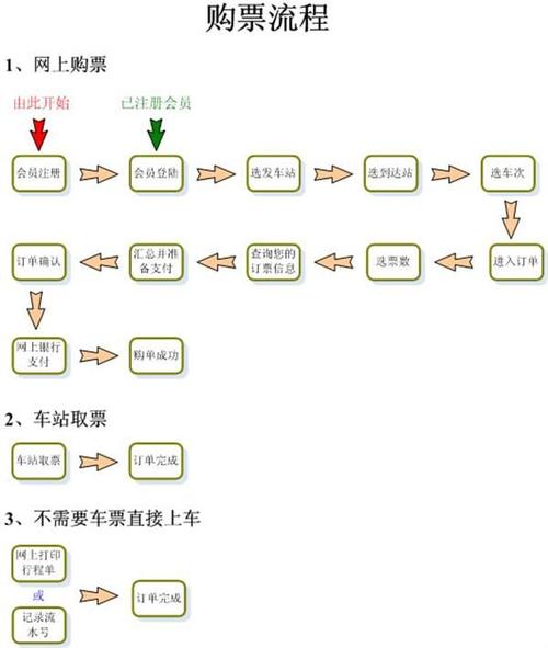 便捷快速，轻松出行——网上汽车票订票全攻略