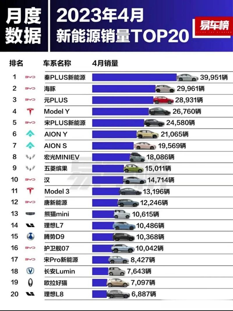 未来品牌汽车排名：2024年度最具潜力车企盘点