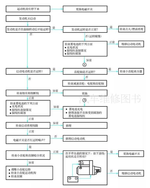 解析无钥匙启动故障的原因与解决方法