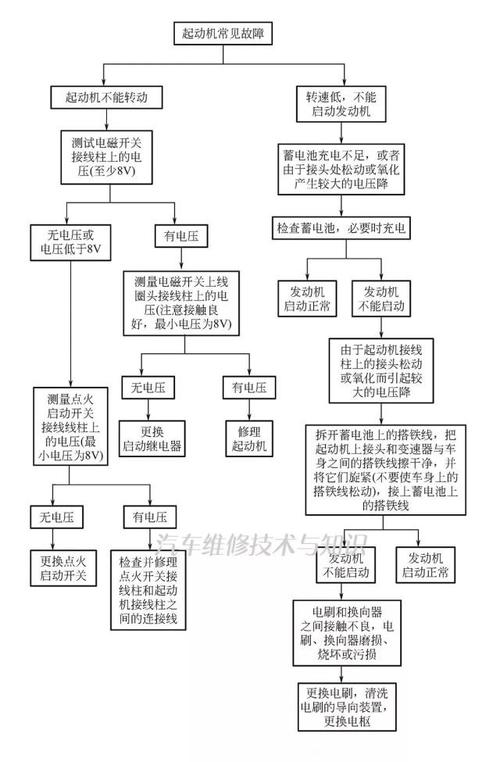 解密“一键启动故障”：原因分析与解决方案