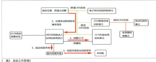 无钥匙启动故障：车主常见烦恼的解决方案