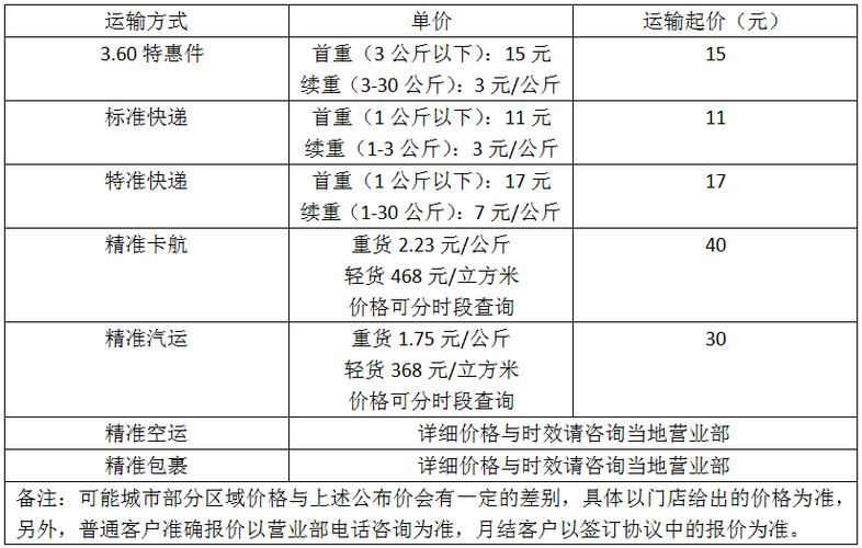 异地搬家用哪个物流最划算