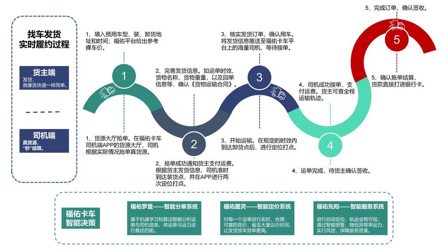 运车网平台：轻松便捷的汽车运输解决方案