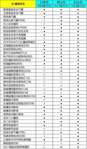 长春哈弗4S店选购指南