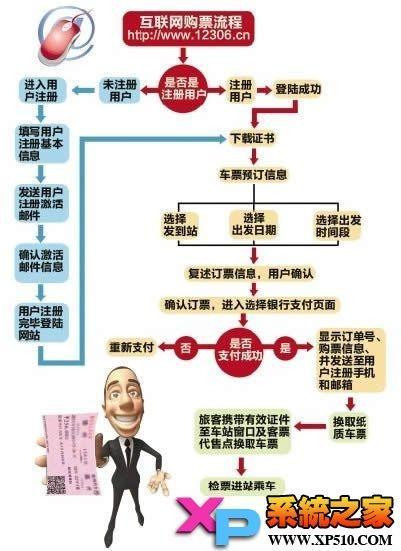 轻松出行，长途汽车票怎么买？