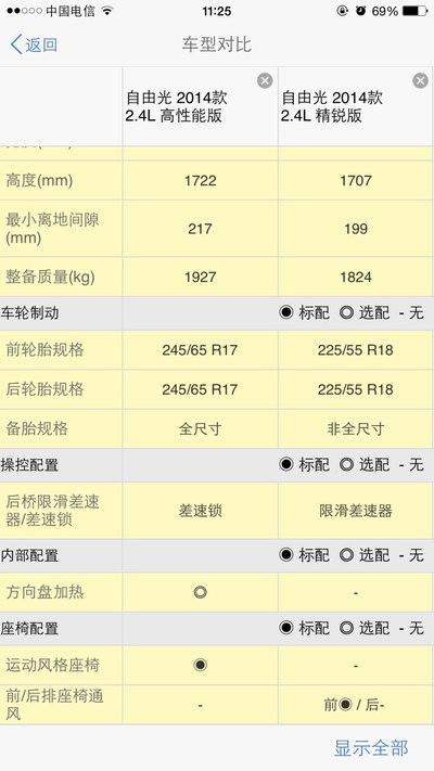 玩转智慧生活，从知豆D2参数配置开始