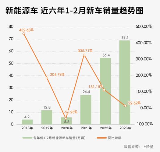 探索中国车市新风向：未来汽车趋势与消费者需求解析