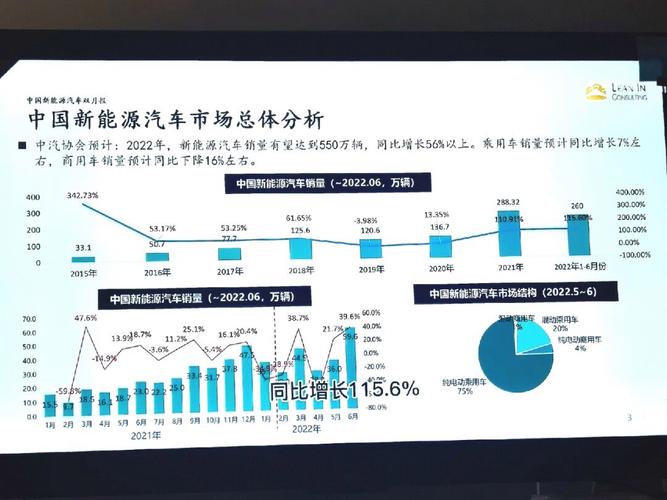 中国汽车市场：未来的蓝海