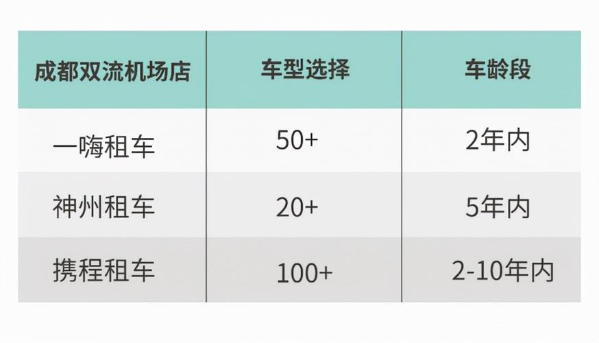 如何选择最适合的租大巴车平台？