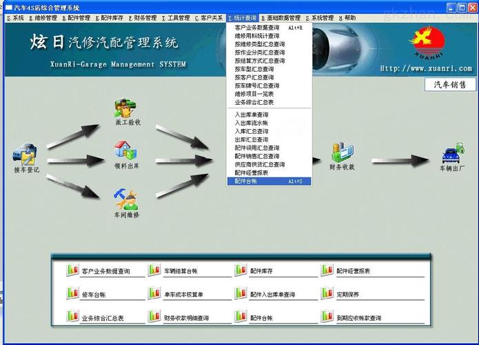 解放您的汽车维修烦恼——安迅汽车维修管理系统
