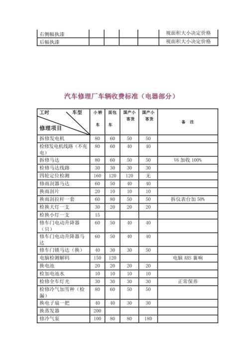 北方汽修学费明细：探索汽车维修行业的精彩世界