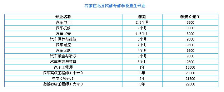 揭秘北方汽修学校一年学费多少钱