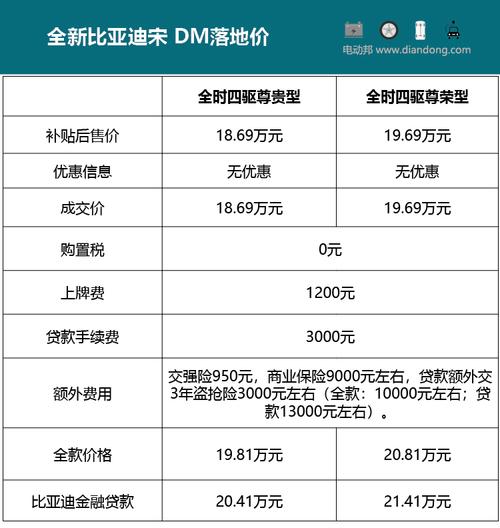 比亚迪旧车置换新车价格表：换新享受全新体验