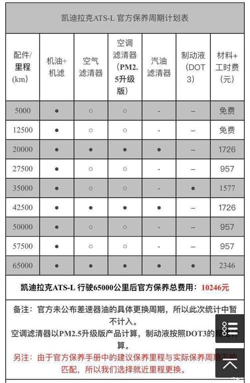 变速箱大修一次多少钱？维护您座驾的健康成本