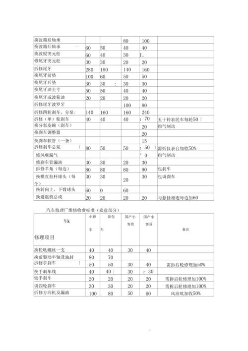 变速箱维修贵不贵：解密汽车维修行业的价格谜团