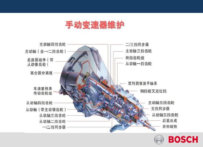 掌握车辆心脏——变速箱维修课程