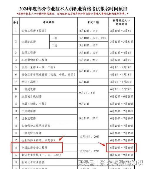 打造安全事业新高度——初级注册安全工程师报考时间