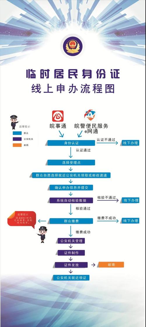 如何办理从业资格证？了解办证流程与注意事项