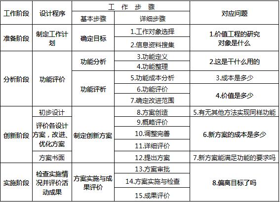 如何评估汽修学徒的薪资水平？