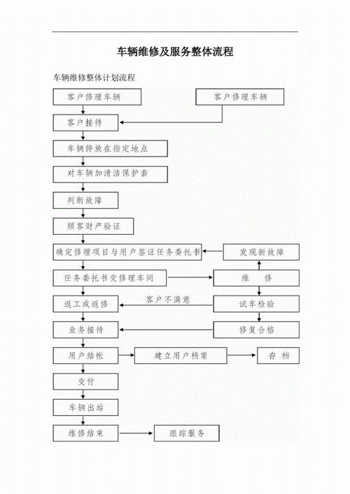 解密二类汽车维修资质办理流程，从零到精通