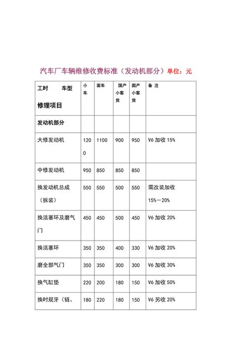 深度解析二类汽车维修资质代办的收费标准与优势