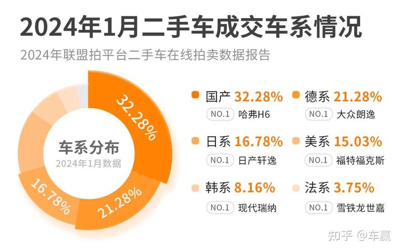 二手车平台哪个好：挑选二手车的5大关键指南