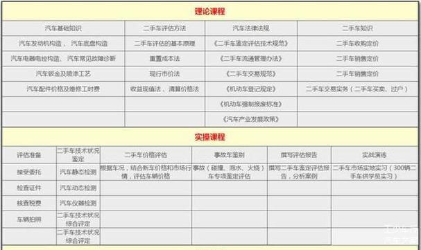 成为二手车评估师的必经之路——官网报考指南