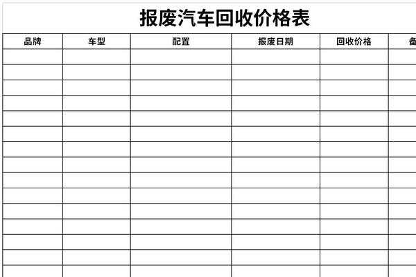 淘金废车：佛山市报废车回收价格表