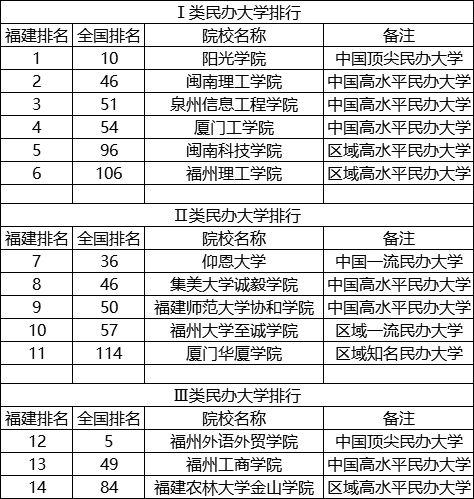 探寻福建汽修大专院校的排名榜单