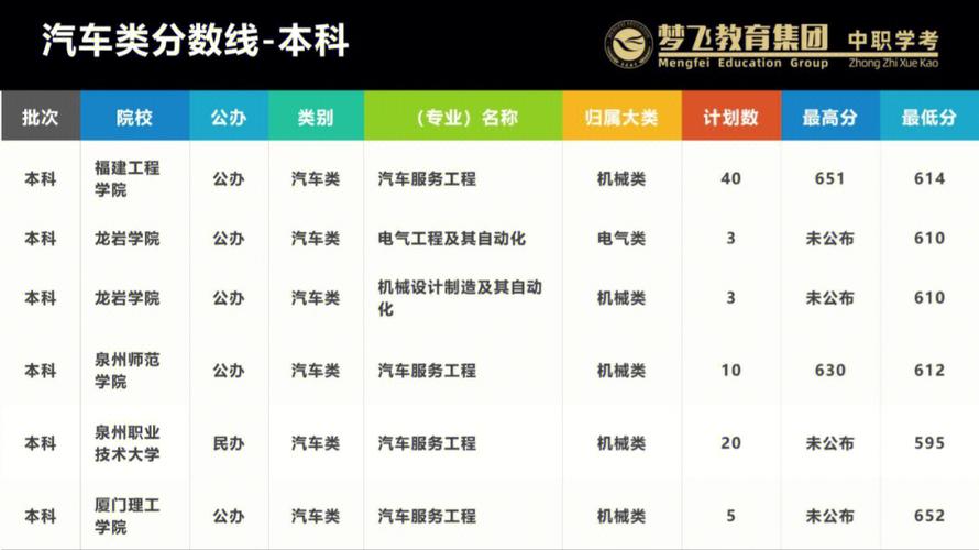 探寻福建汽修专业大专学校排名，解锁汽修行业的未来之路