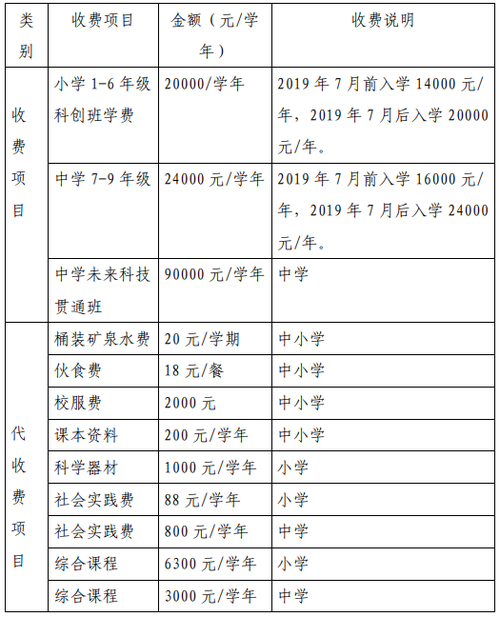 发现潜力，贵阳汽修学校一年多少钱？