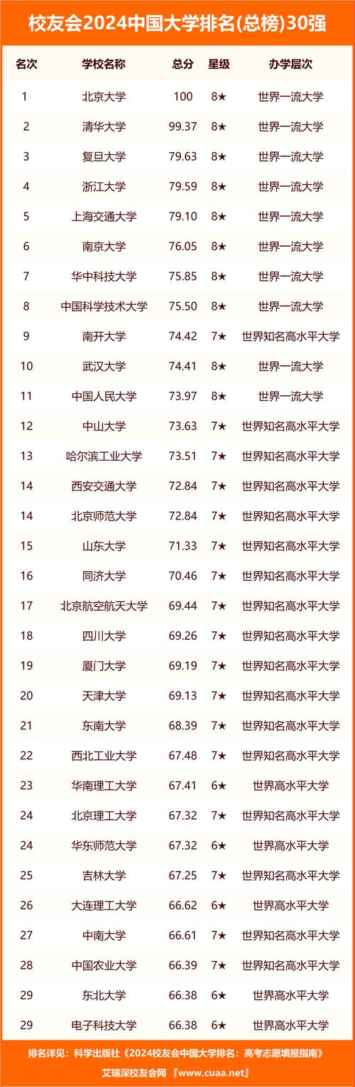 探寻2024年贵阳汽修专业学校排名