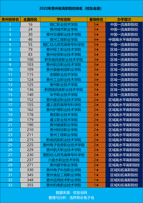 贵阳职校排名前十名学校揭晓，就读于这里，成就未来职业之路！