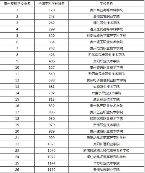 探寻贵州汽修专科学校的排名秘密