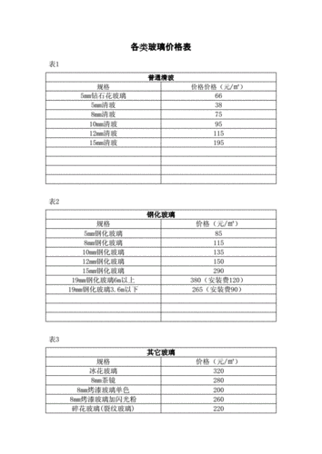 发现视野之美，海马汽车玻璃价格表全面解析