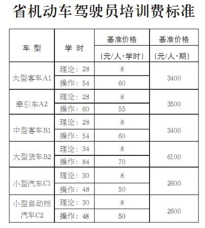 行车报名考证多少钱？轻松了解驾照考试费用！