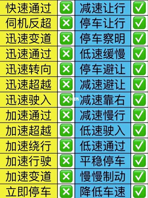 探秘行车证考试题库：解锁驾驶技能的秘密武器