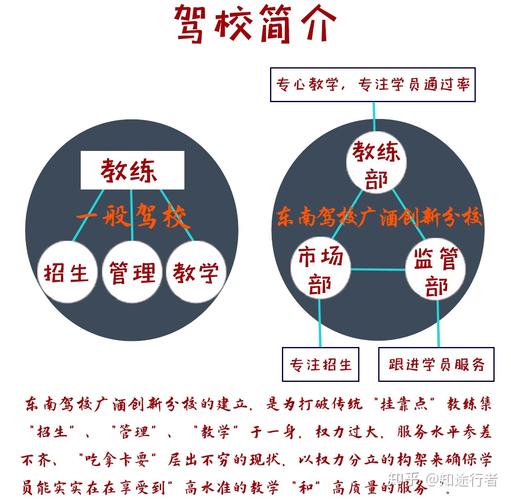 探寻行车证培训机构的黄金法则：如何选择最佳教学方案