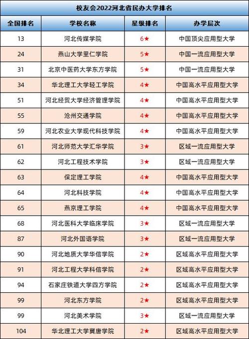 河北省汽修学校排名大揭秘